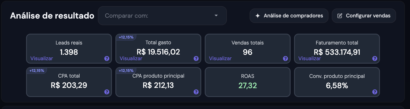 Resultado real 4 — investido R$ 19.516,02, faturado R$ 533.174,91